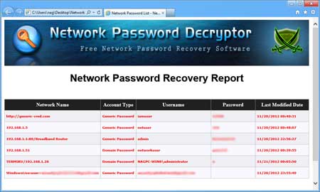 Exported Network