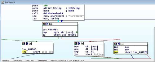 reversing basics